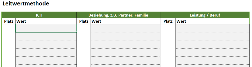 Leitwertmethode